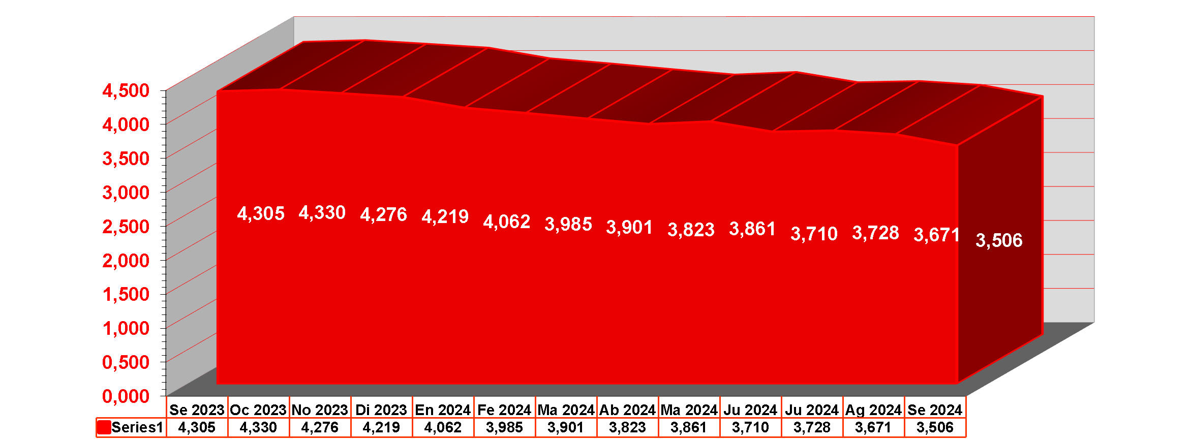 grafico IRPH desde septiembre de 2023 hasta septiembre de 2024