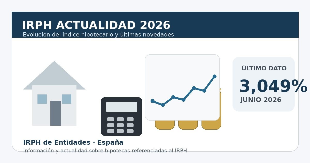 IRPH actualidad 2026, evolución del índice hipotecario y último dato de junio de 2026
