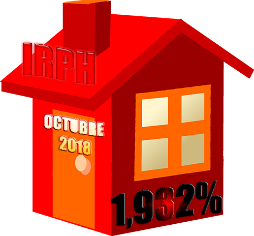 IRPH octubre 2018