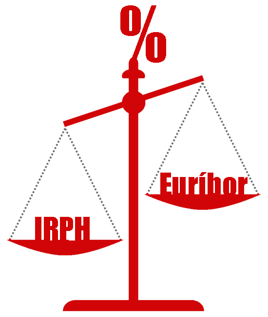 Valor del IRPH vs Valor del Euribor